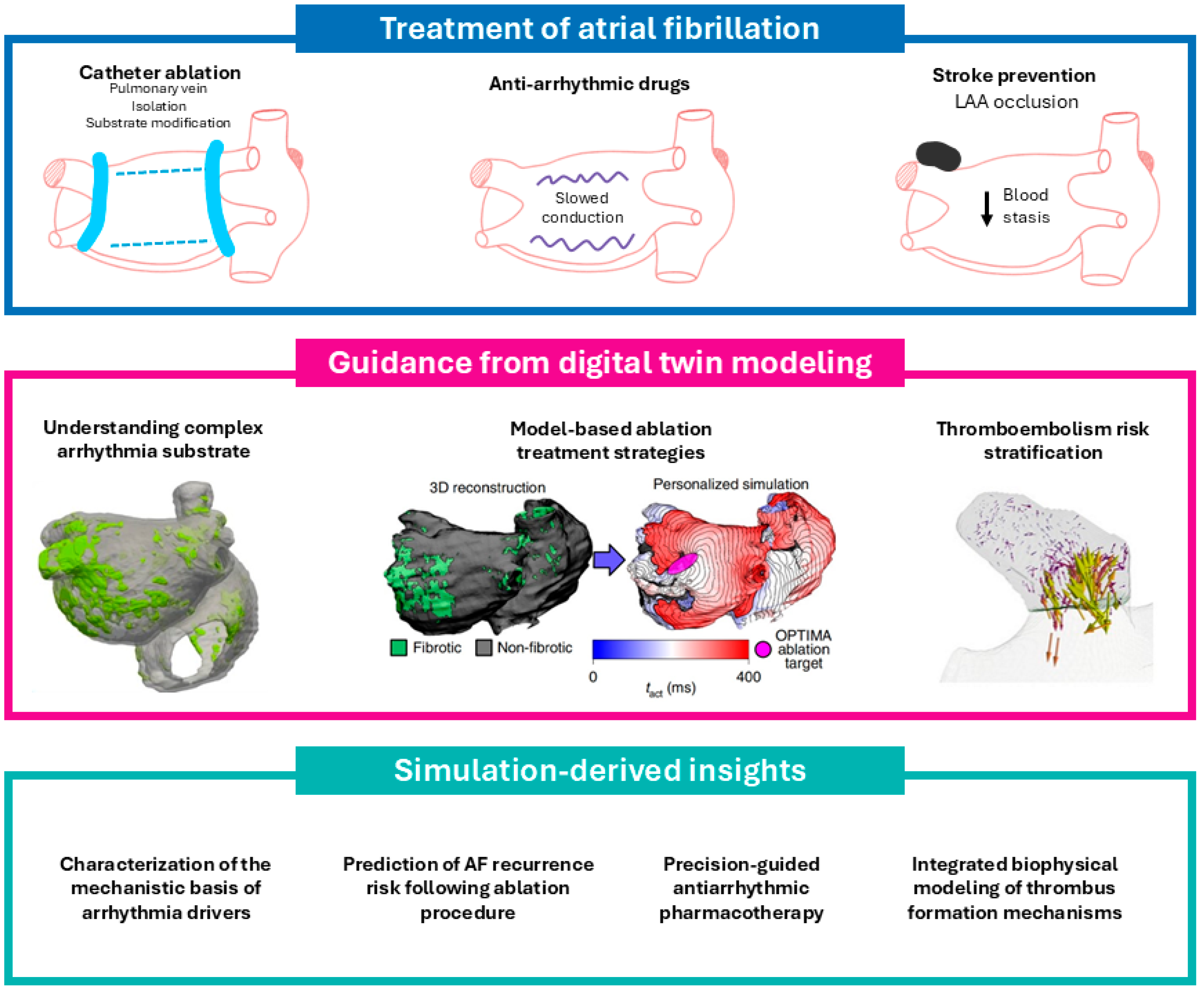 Jpm 15 00256 g001 Jpm 15 00256 g001