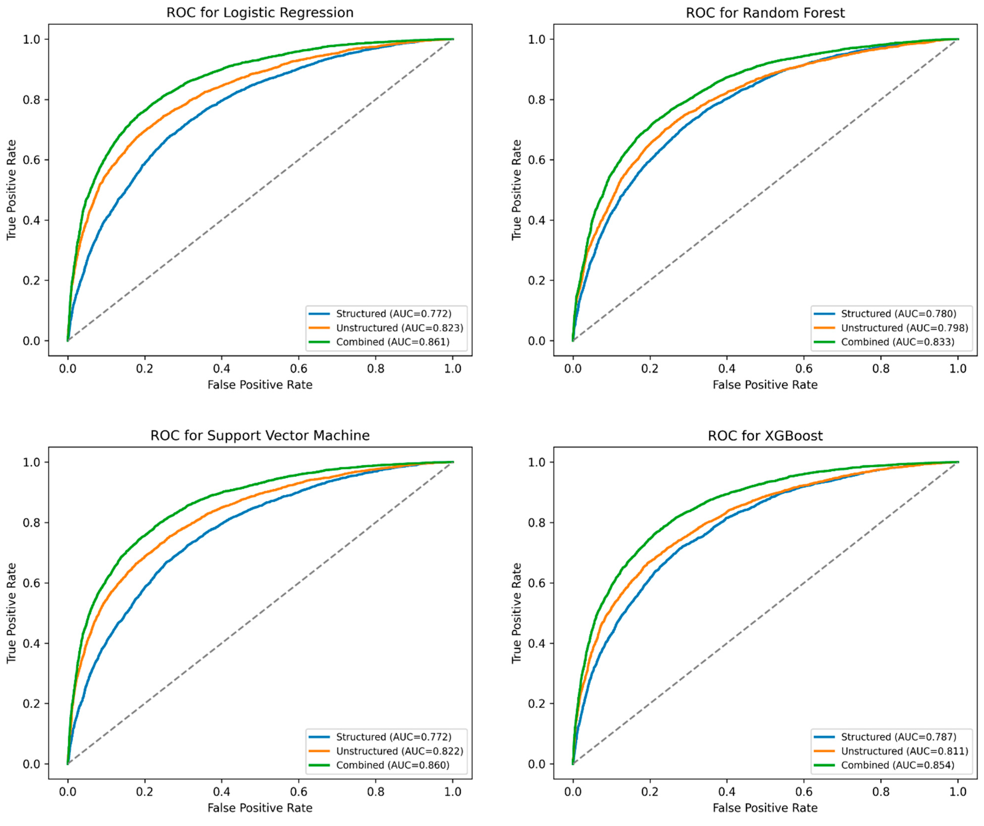 Jpm 15 00358 g002 Jpm 15 00358 g002