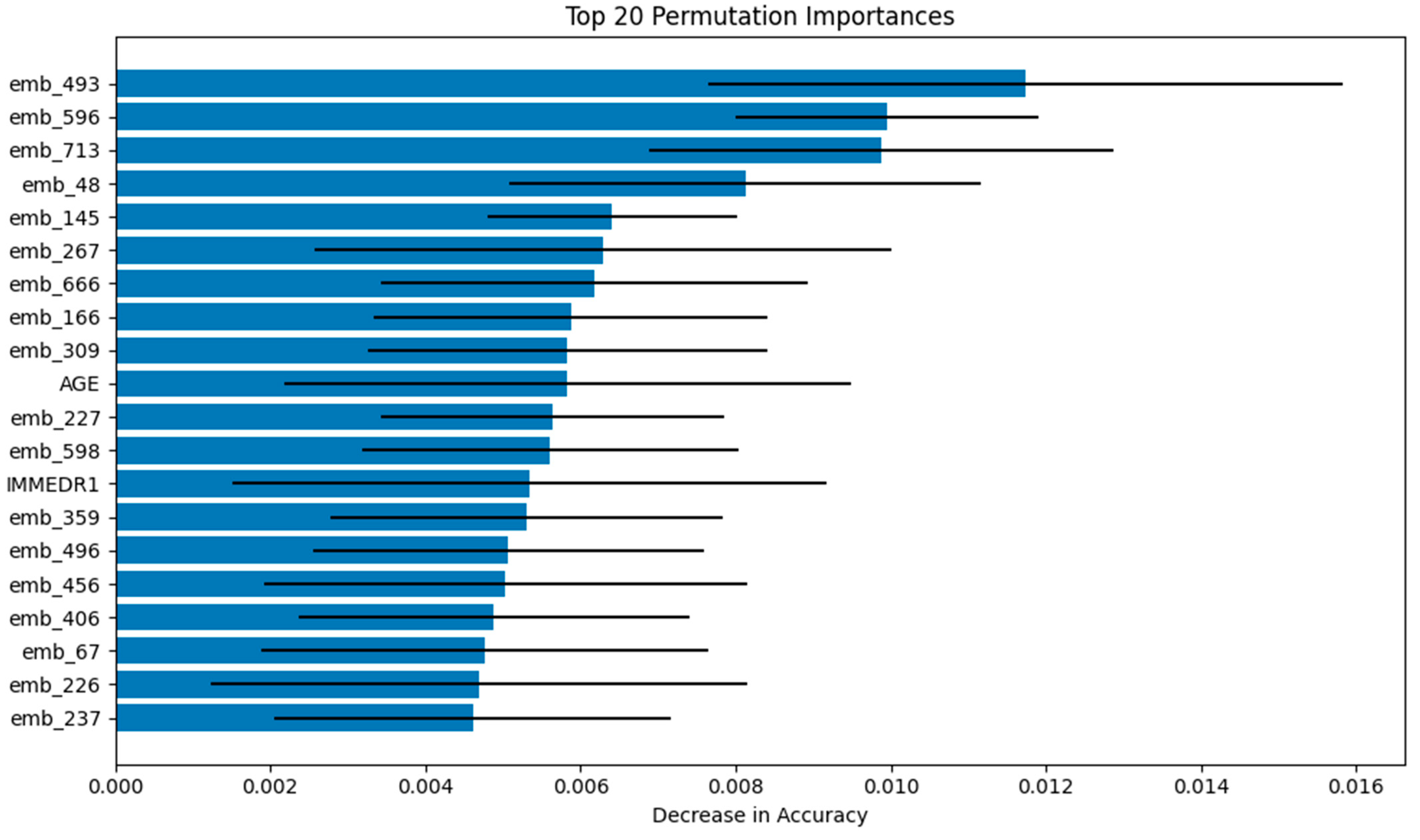 Jpm 15 00358 g003 Jpm 15 00358 g003