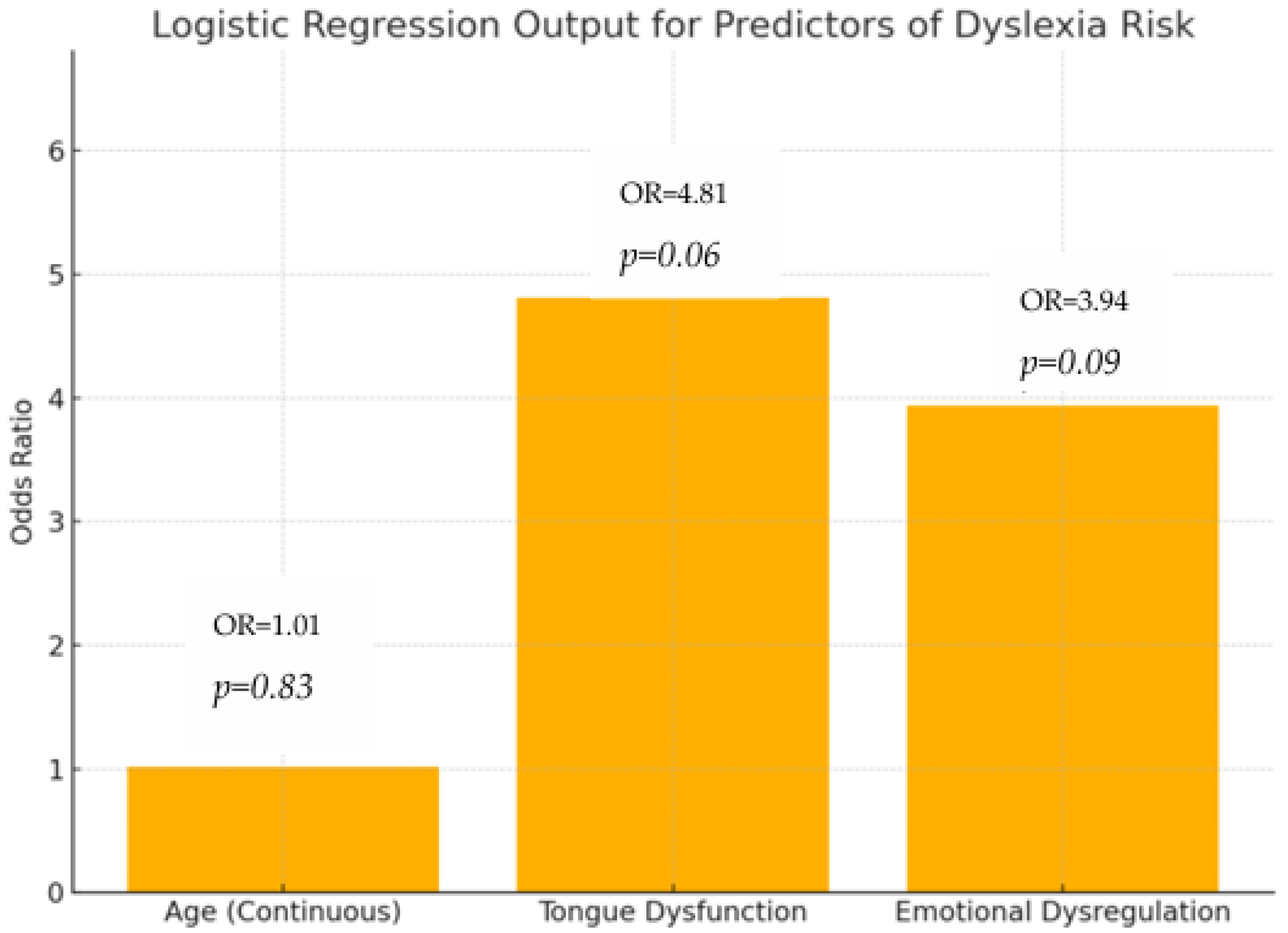 Jpm 15 00369 g004 Jpm 15 00369 g004