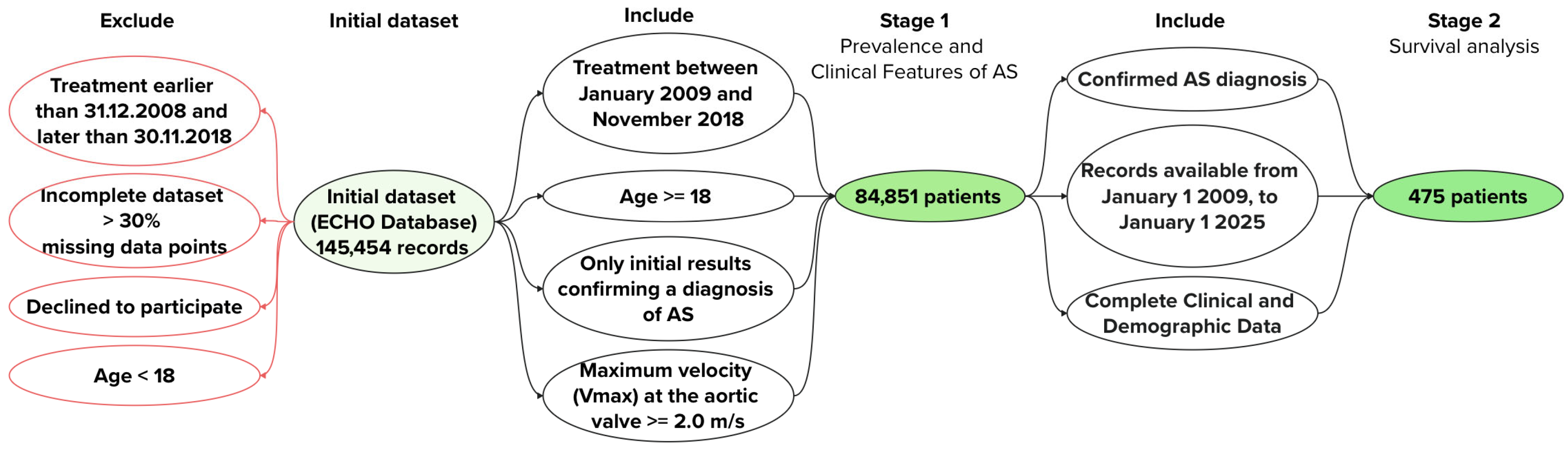 Jpm 15 00410 g001 Jpm 15 00410 g001