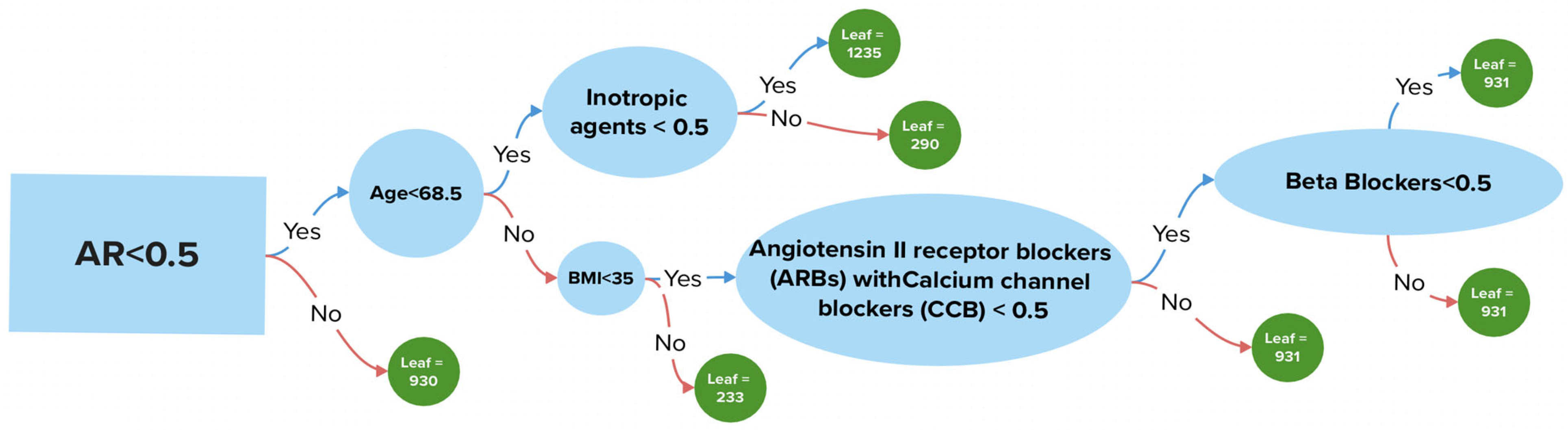 Jpm 15 00410 g006 Jpm 15 00410 g006