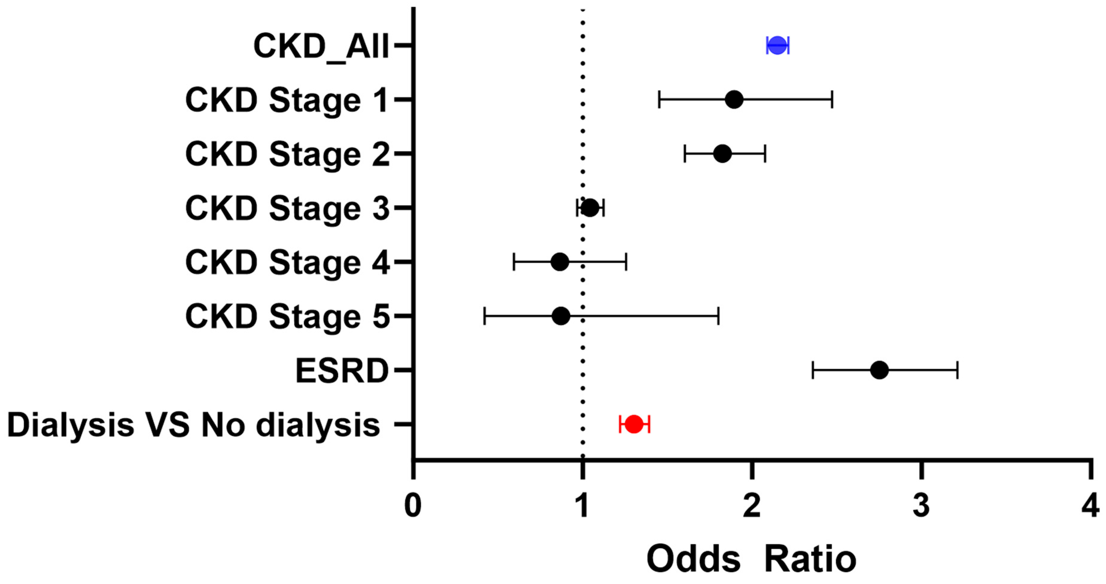 Jpm 15 00600 g002 Jpm 15 00600 g002