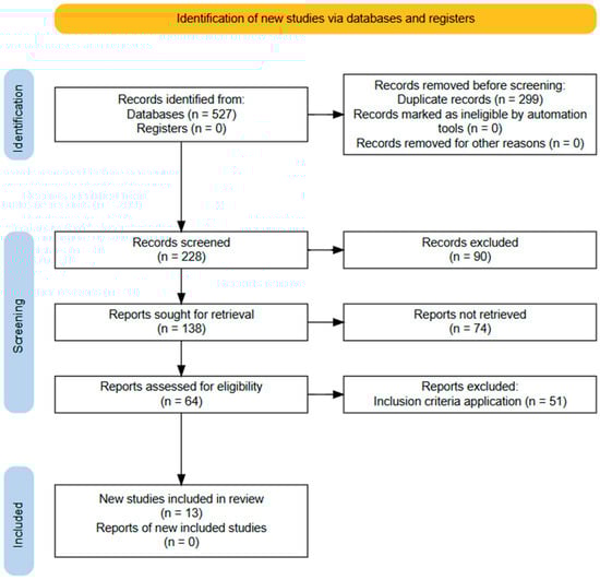 Flow diagram of the information search and collection process in the systematic review.