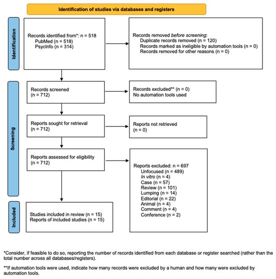 Flowchart of the systematic literature search according to PRISMA guidelines.