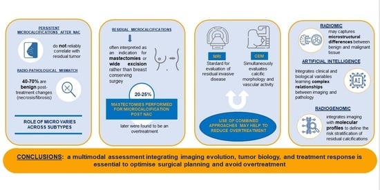 Decision flow-chart for surgical planning in patients with residual microcalcifications after NAC.