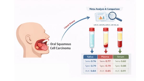 PRISMA (Preferred Reporting Items for Systematic Reviews and Meta-analysis) flow diagram of the study selection.