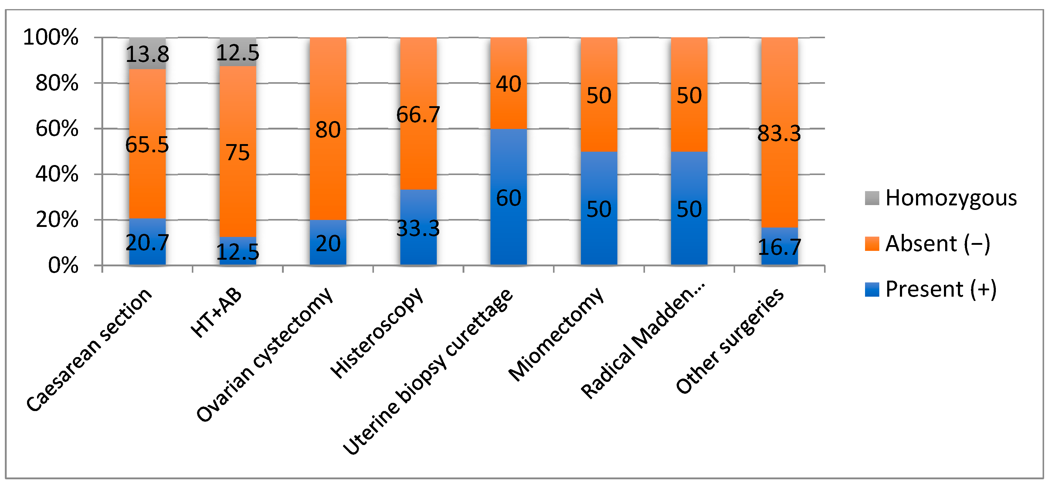 Jpm 16 00074 g001 Jpm 16 00074 g001
