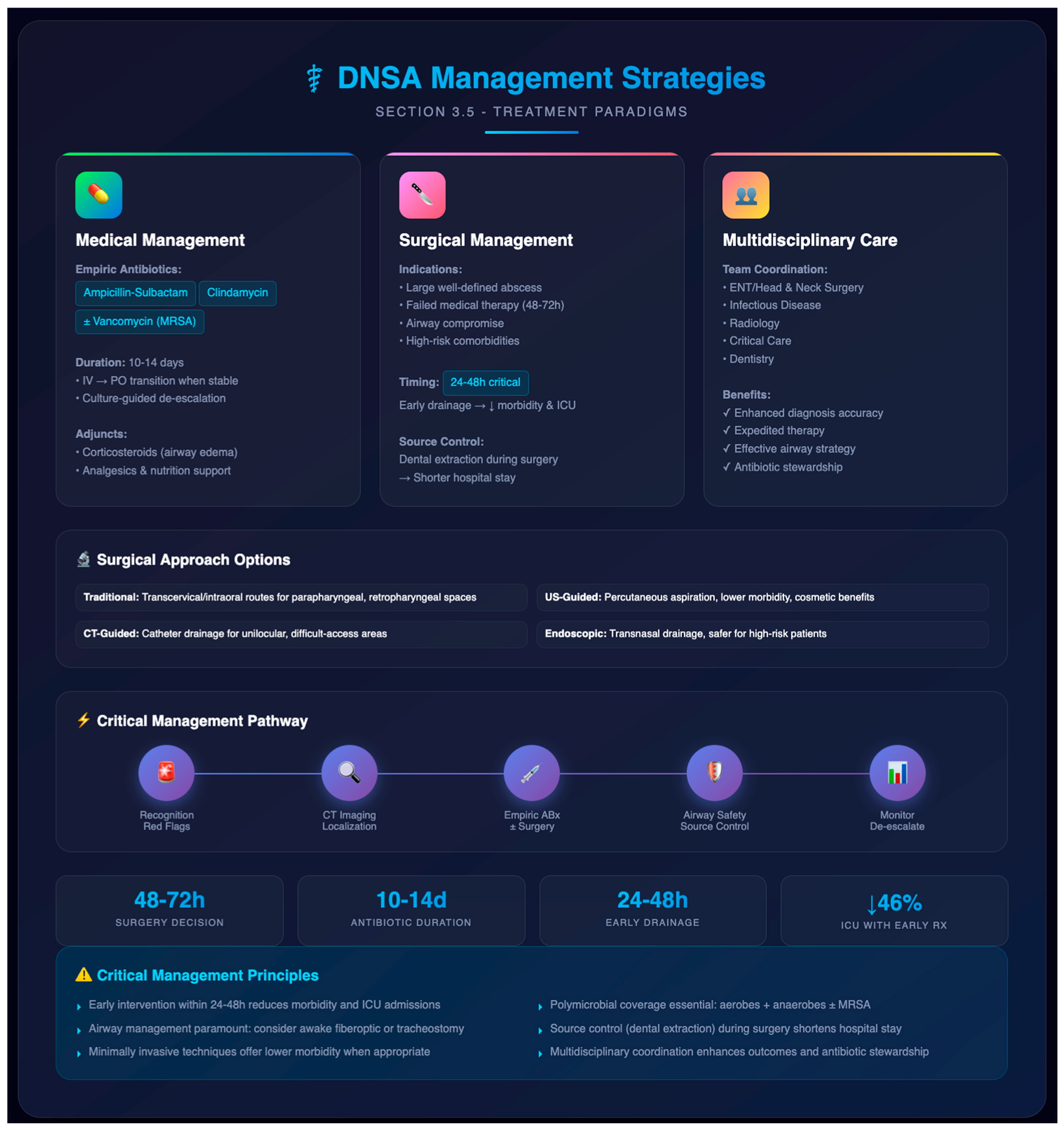 Jpm 16 00146 g002 Jpm 16 00146 g002