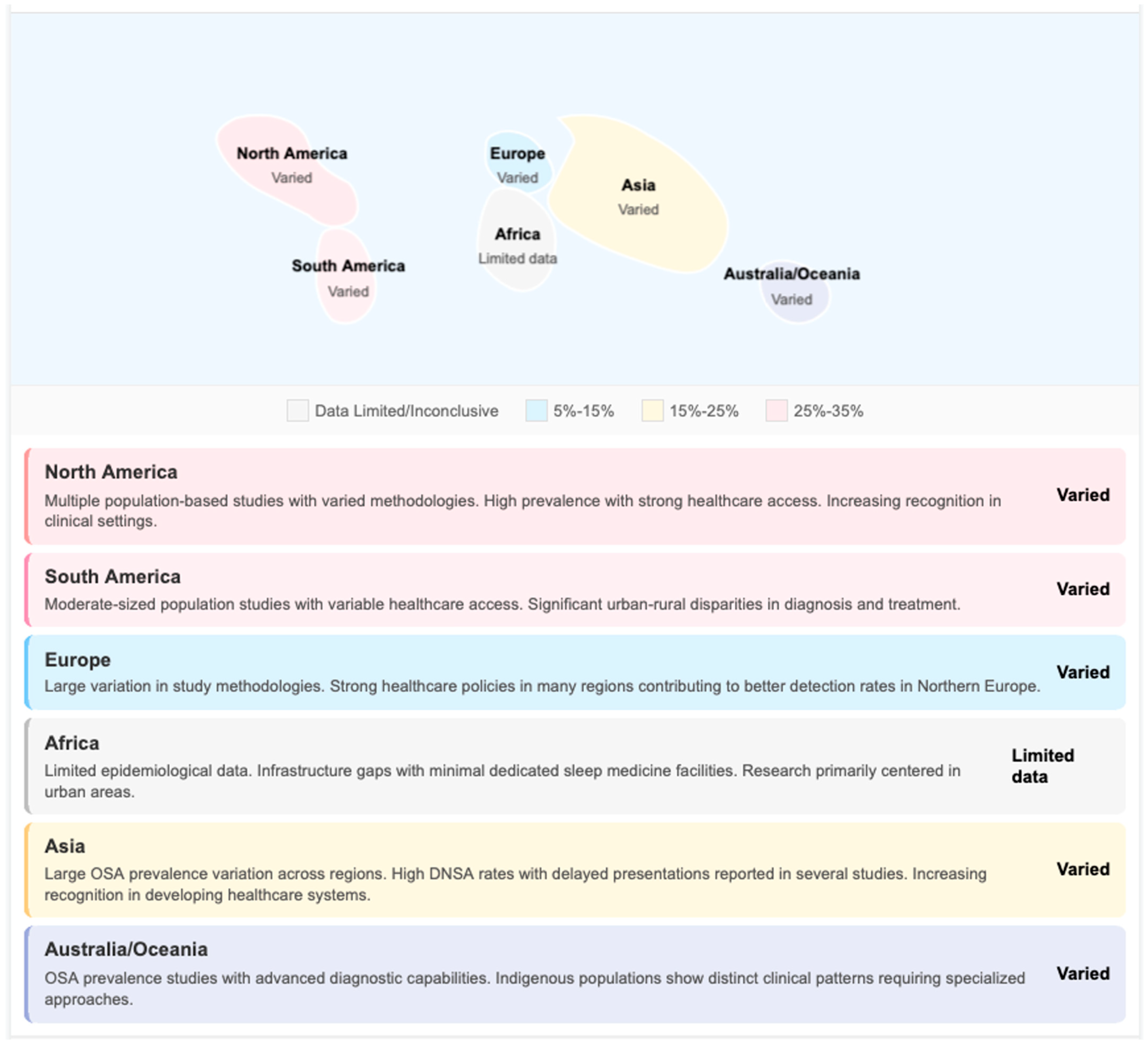 Jpm 16 00146 g003 Jpm 16 00146 g003