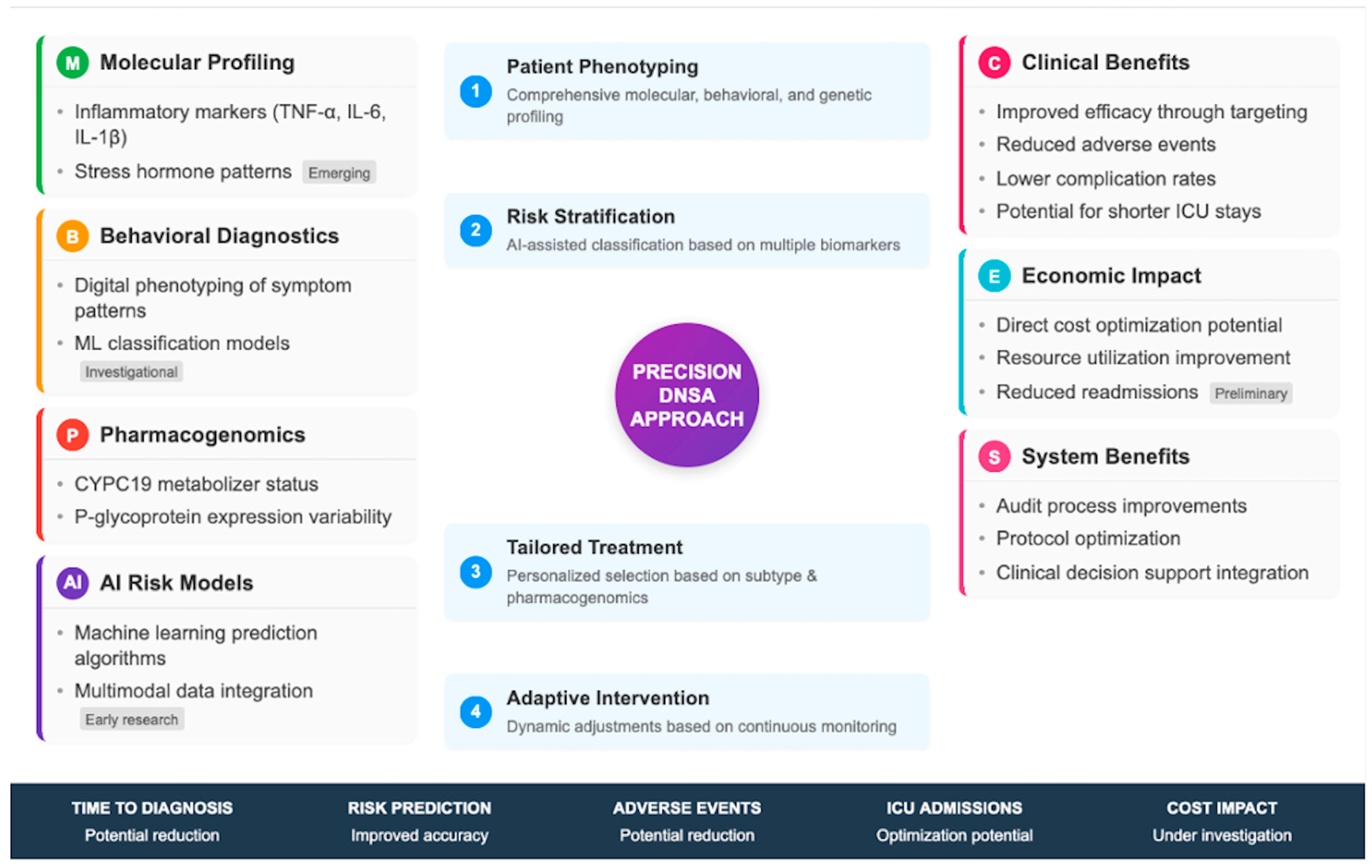 Jpm 16 00146 g006 Jpm 16 00146 g006