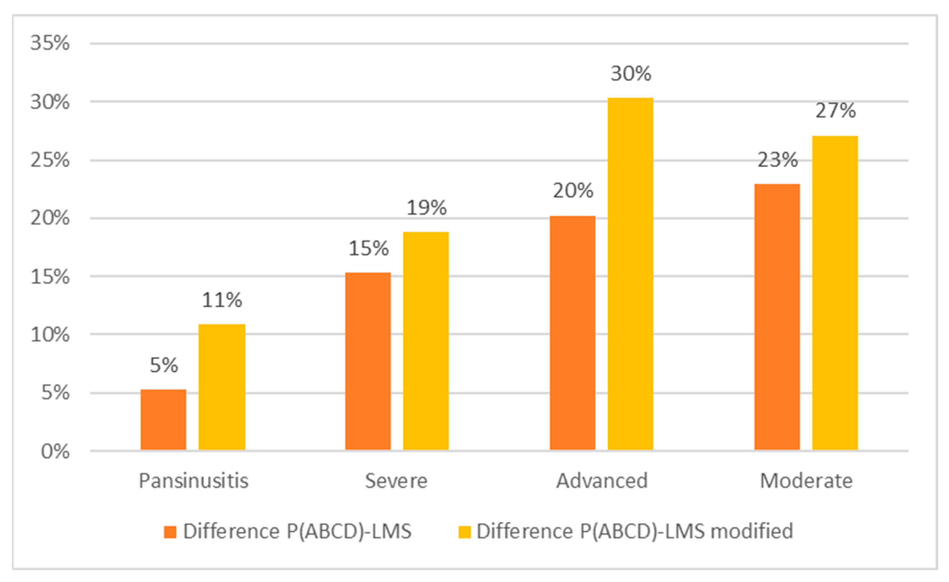 Jpm 16 00244 g004