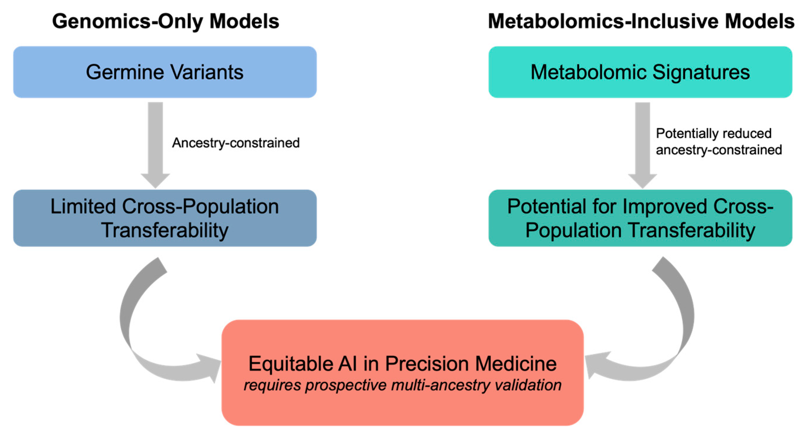 Jpm 16 00332 g002 Jpm 16 00332 g002