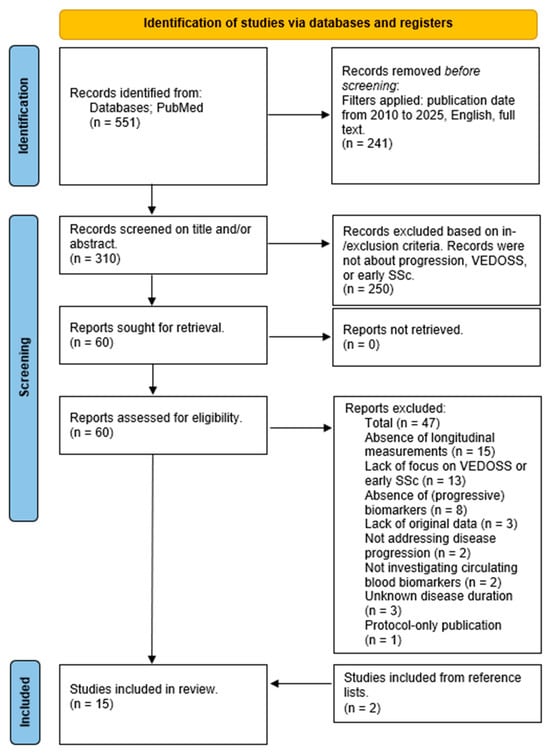 Jpm 16 00355 g001