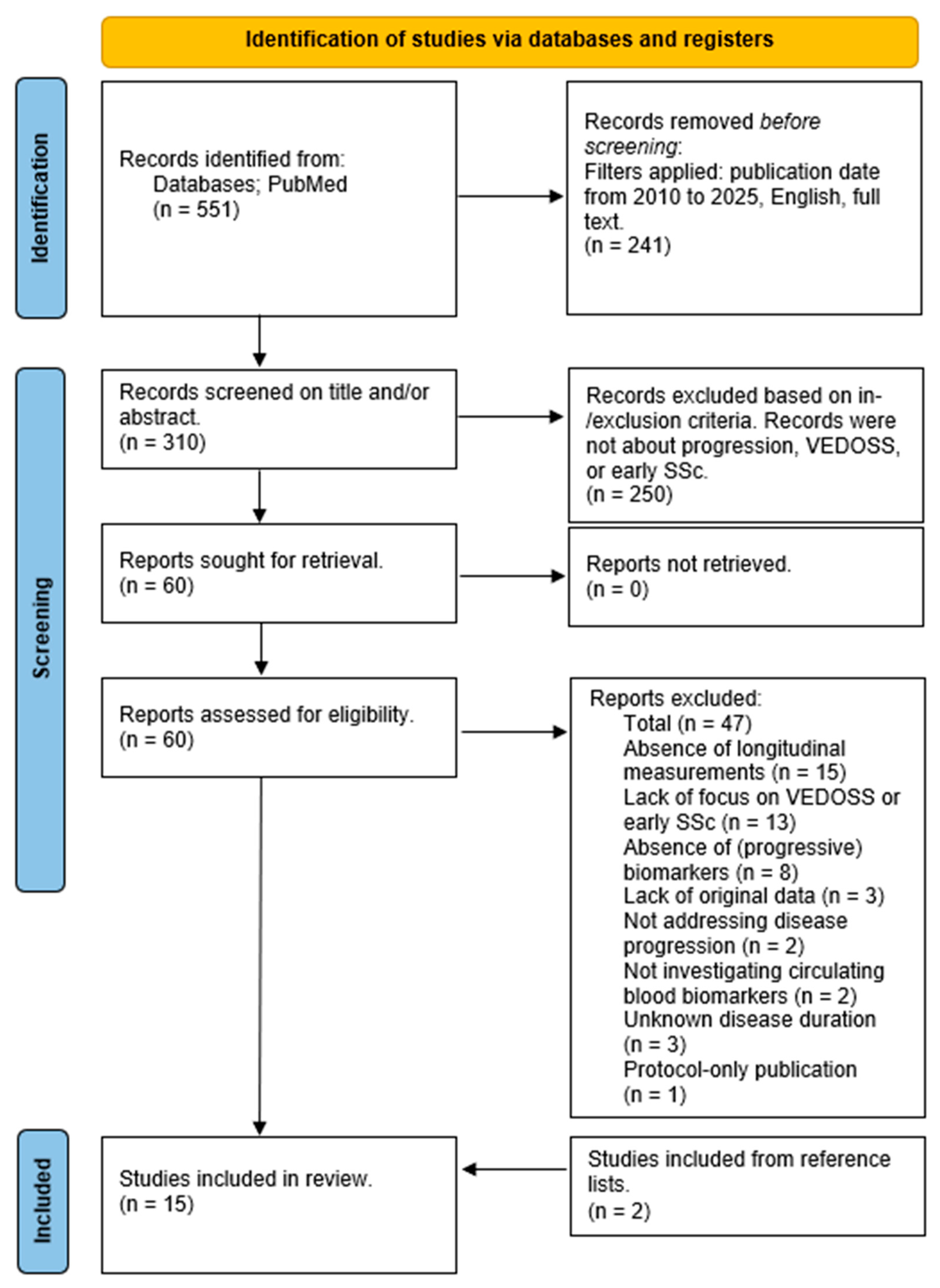 Jpm 16 00355 g001 Jpm 16 00355 g001