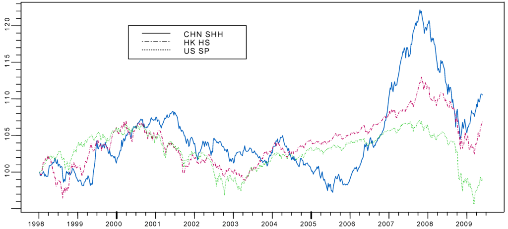 Jrfm 02 00038 g001 1024