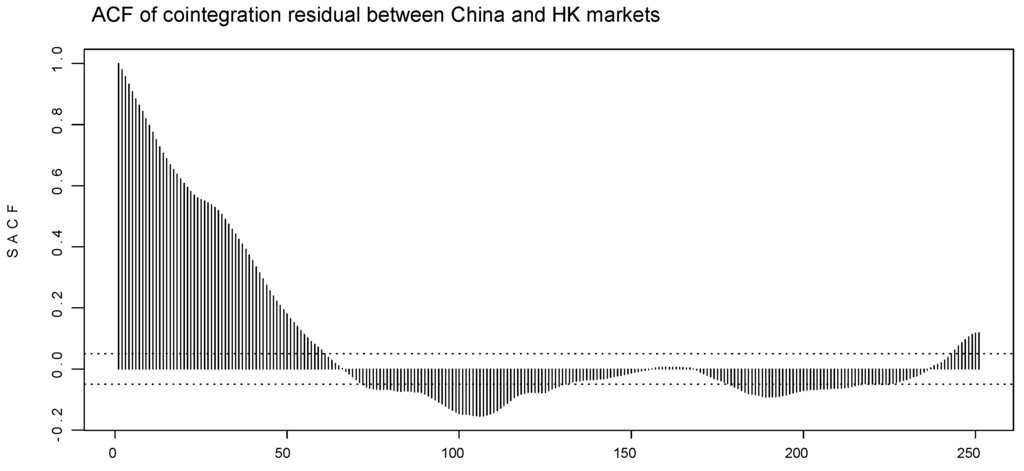 Jrfm 02 00038 g003 1024