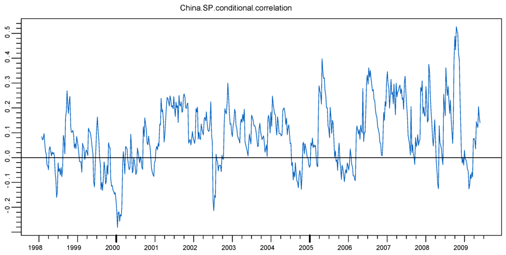 Jrfm 02 00038 g005 1024