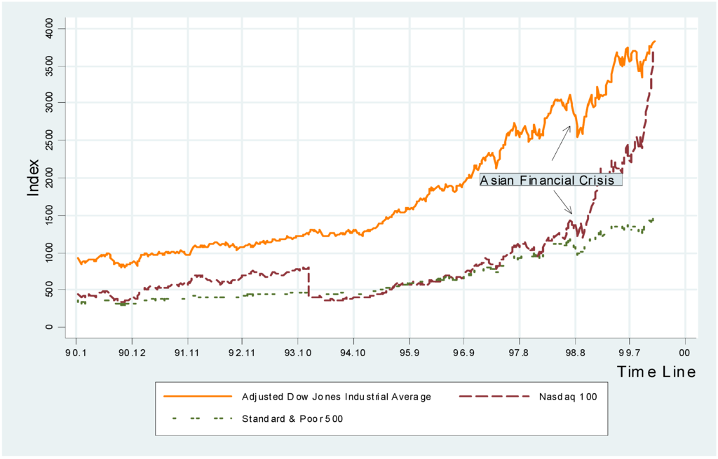Jrfm 02 00075 g002 1024