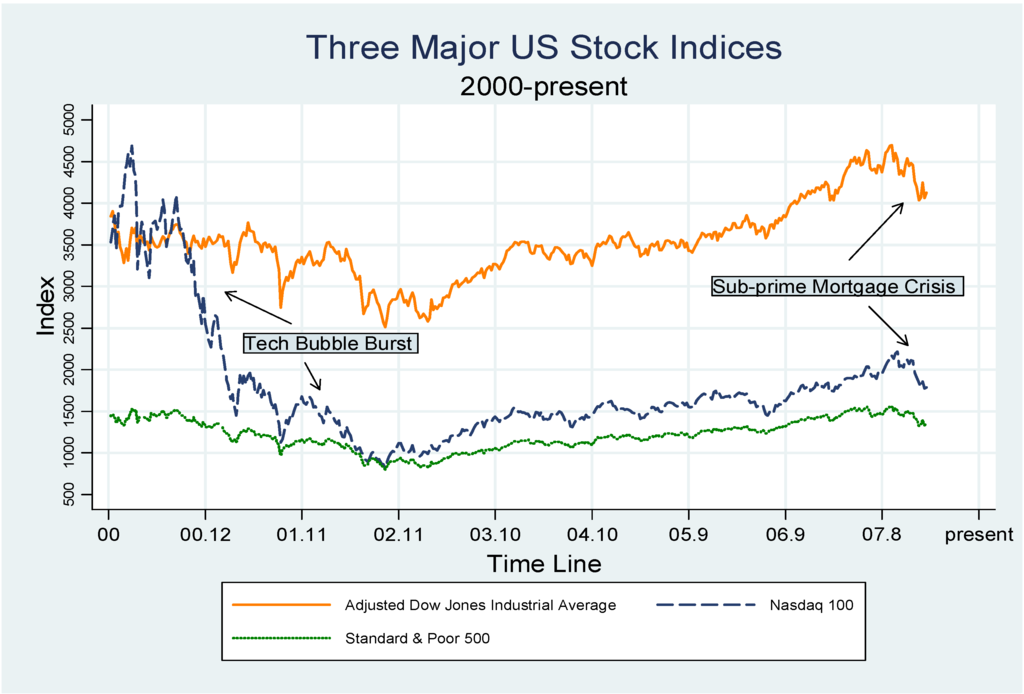 Jrfm 02 00075 g003 1024