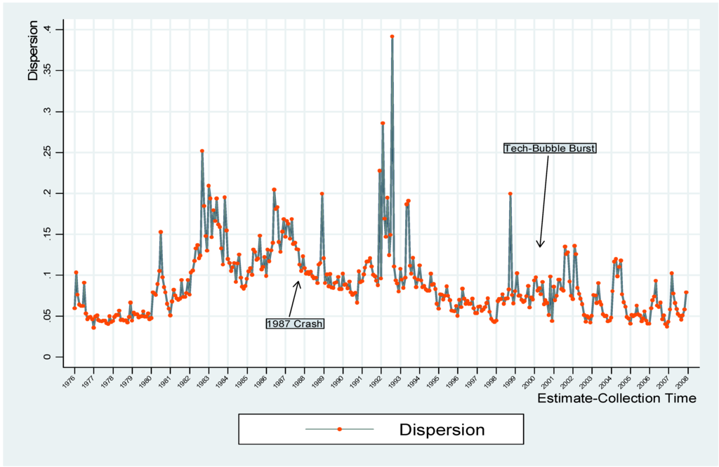 Jrfm 02 00075 g004 1024