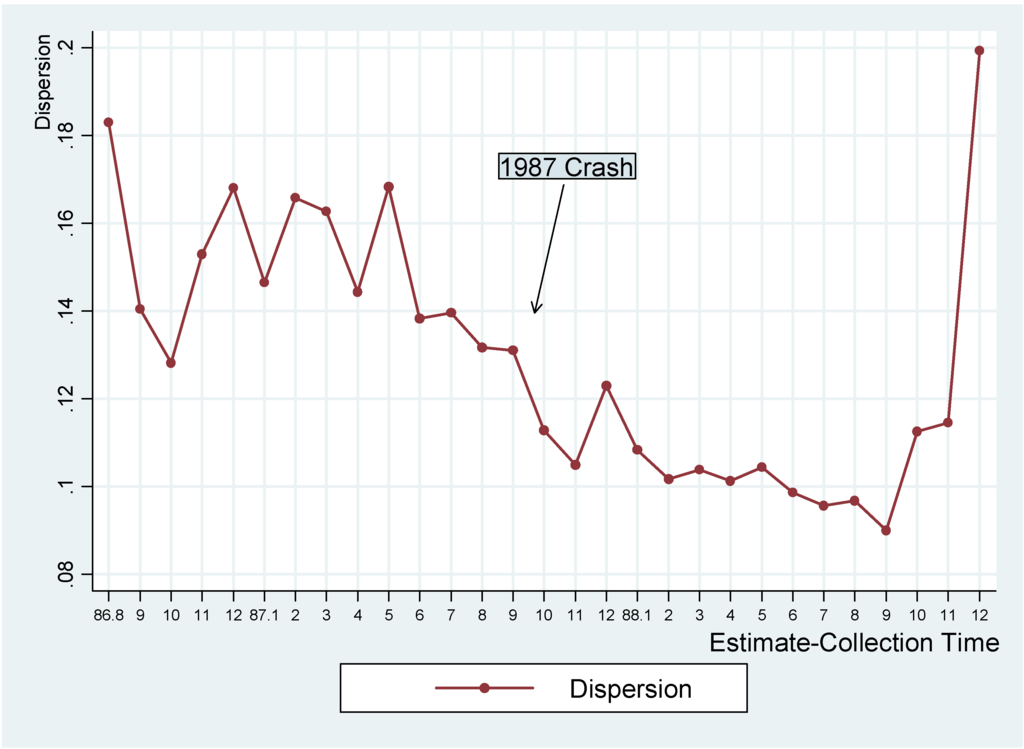 Jrfm 02 00075 g005 1024