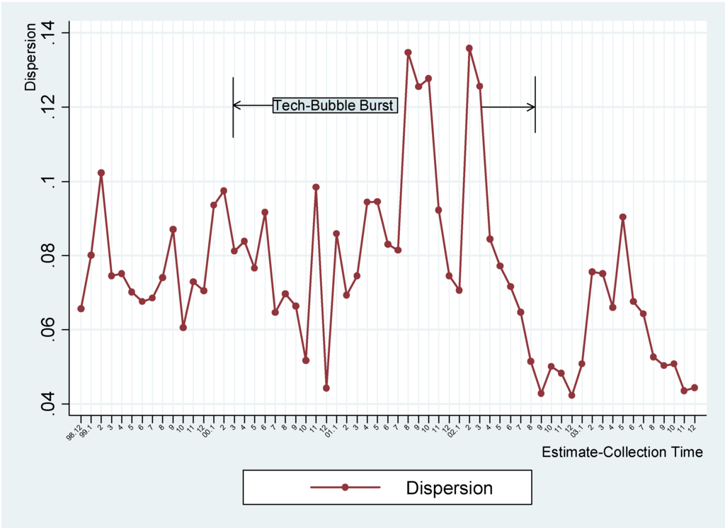 Jrfm 02 00075 g006 1024