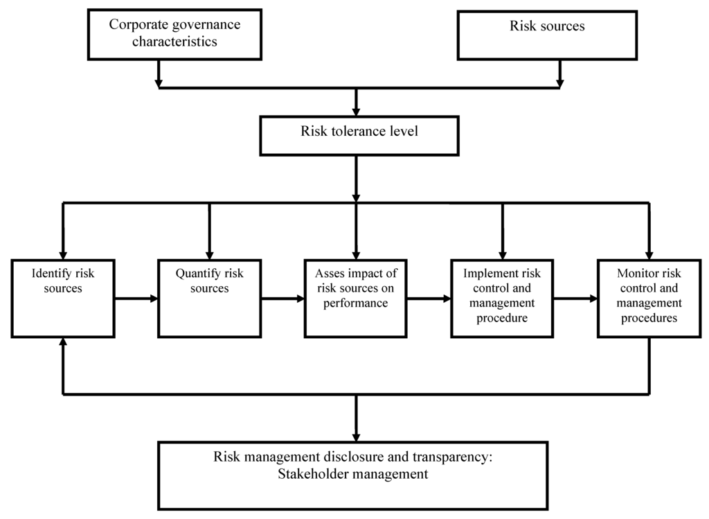 Jrfm 02 00094 g001 1024