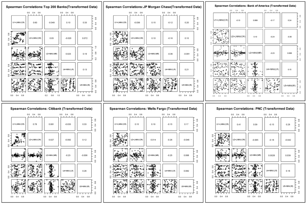 Jrfm 02 00118 g006 1024