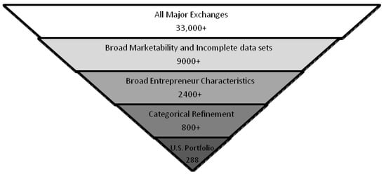 Jrfm 03 00118 g001 550