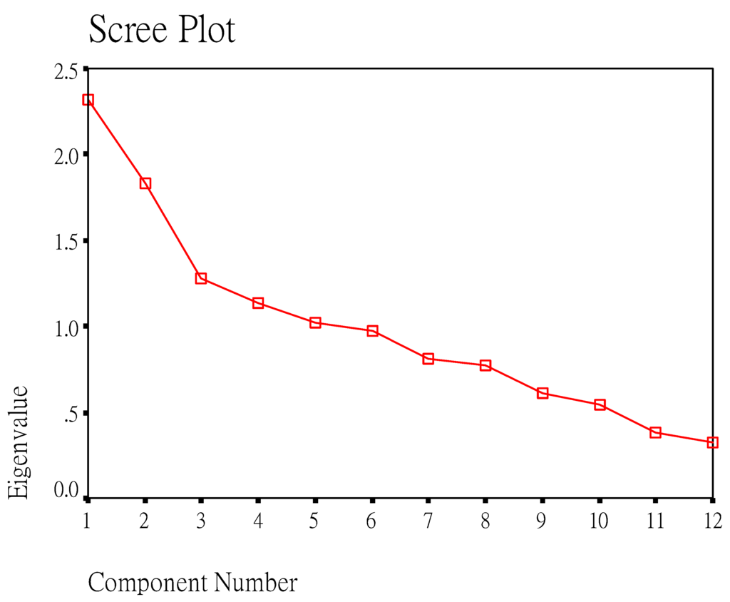 Jrfm 05 00059 g001 1024