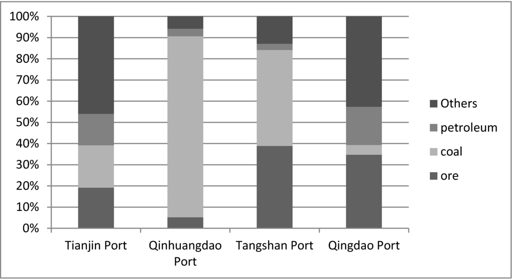 Jrfm 05 00115 g003 1024