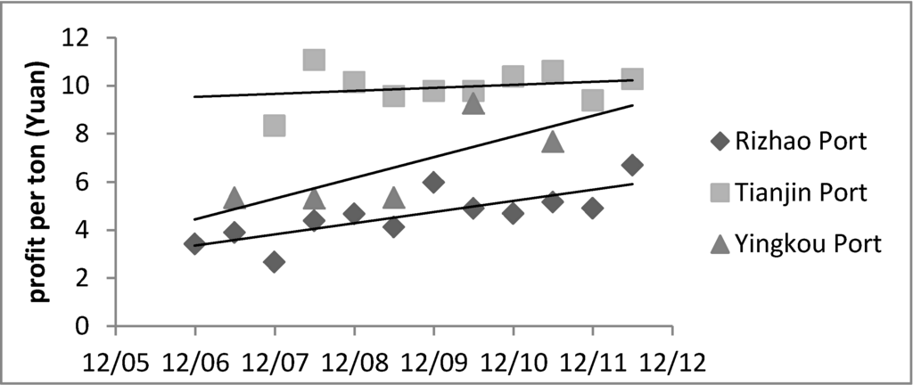 Jrfm 05 00115 g004 1024