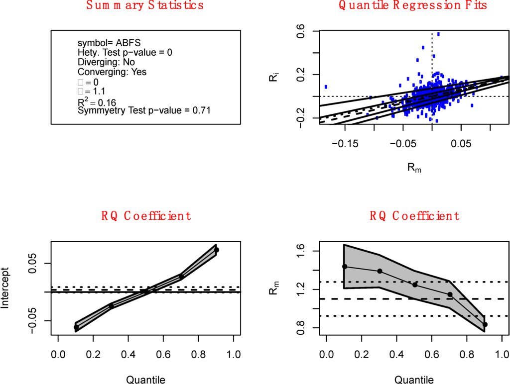 Jrfm 07 00067 g001 1024