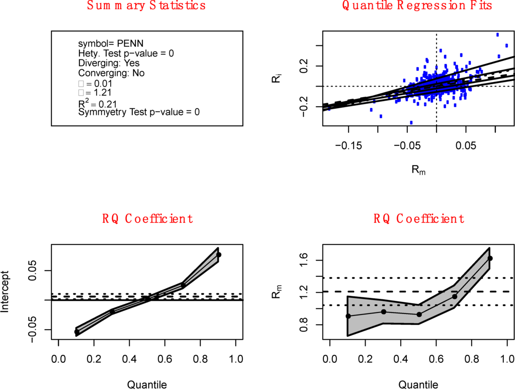 Jrfm 07 00067 g002 1024