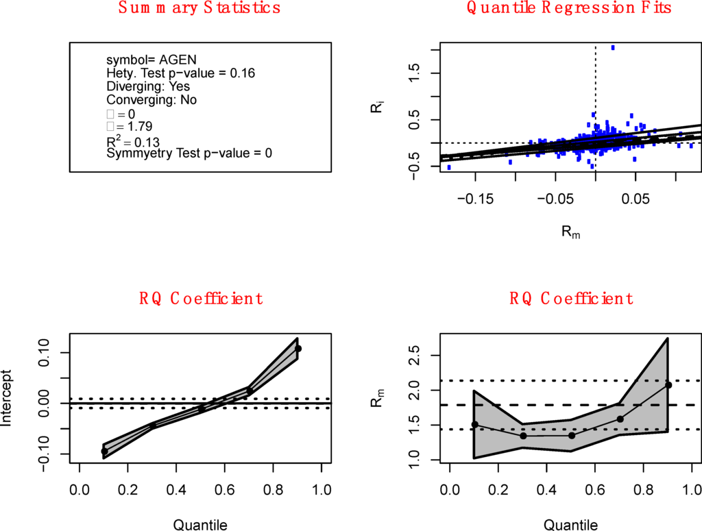 Jrfm 07 00067 g003 1024