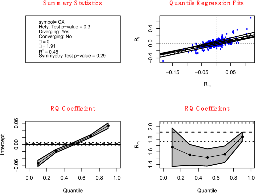 Jrfm 07 00067 g004 1024