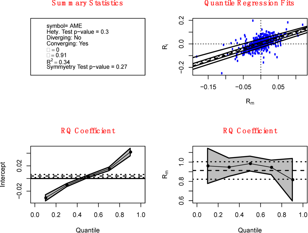 Jrfm 07 00067 g006 1024