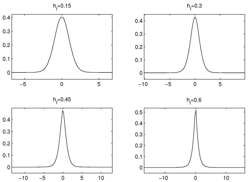 Jrfm 07 00080 g002 1024