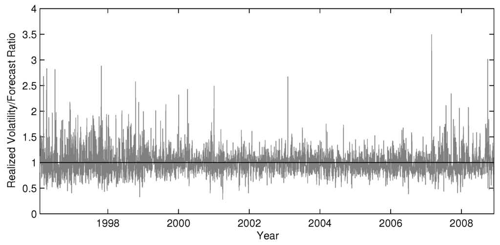 Jrfm 07 00080 g003 1024