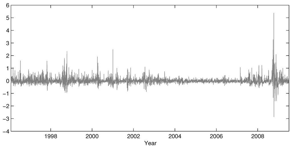 Jrfm 07 00080 g004 1024