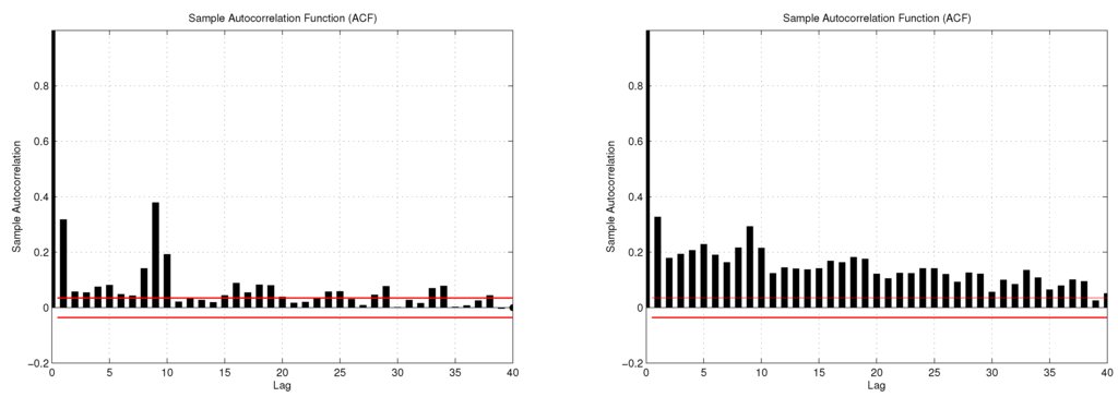 Jrfm 07 00080 g005 1024