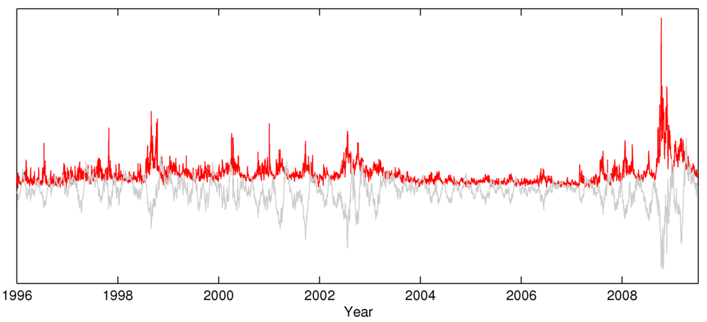 Jrfm 07 00080 g007 1024