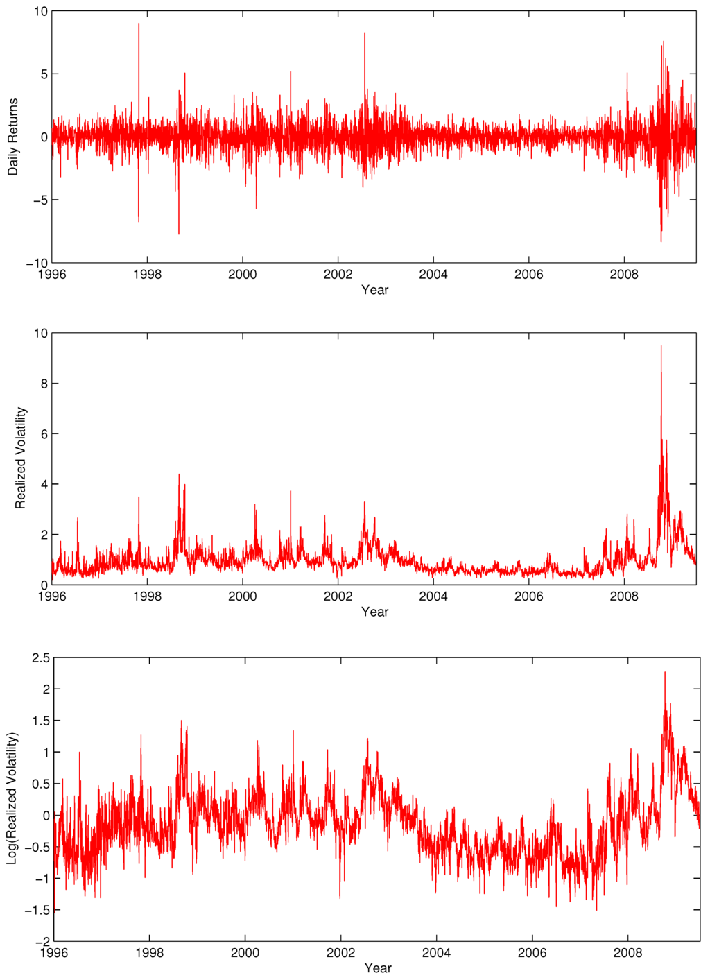 Jrfm 07 00080 g008 1024