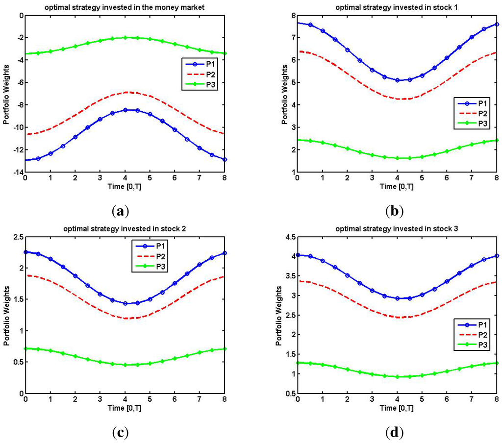 Jrfm 07 00113 g001 1024