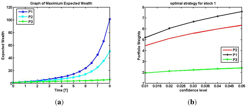 Jrfm 07 00113 g002 1024