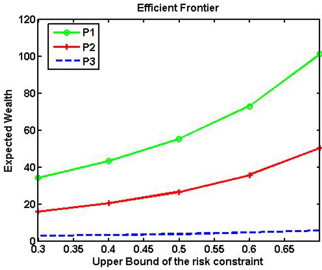 Jrfm 07 00113 g003 1024