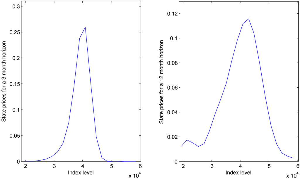 Jrfm 08 00002 g001 1024