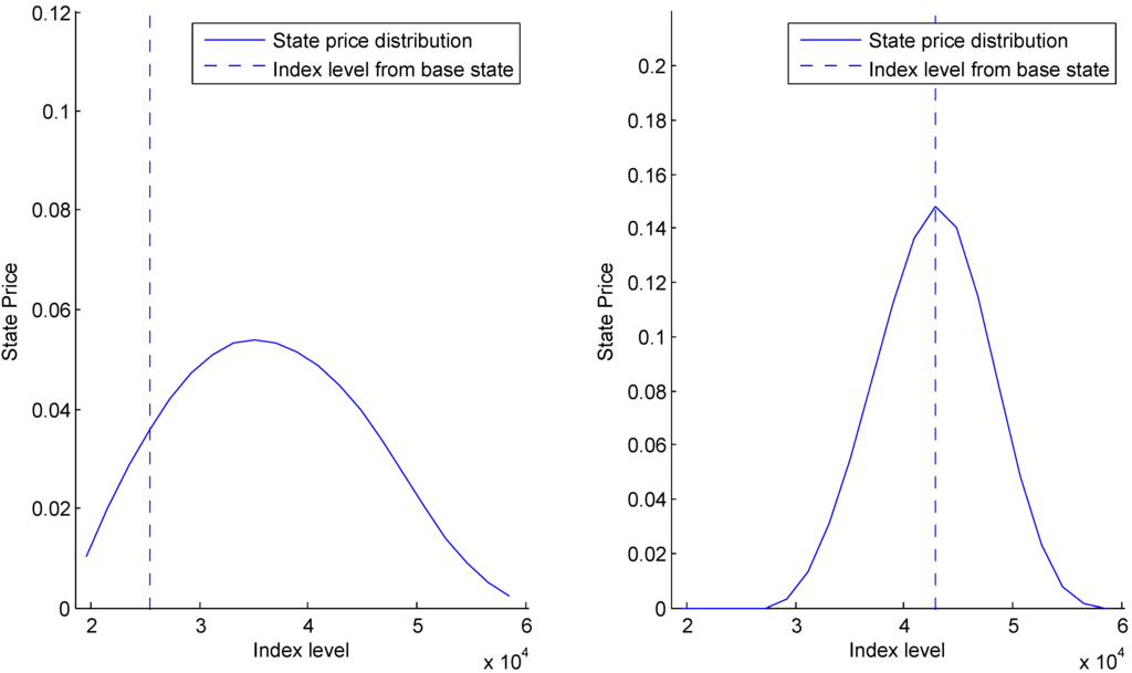 Jrfm 08 00002 g002 1024