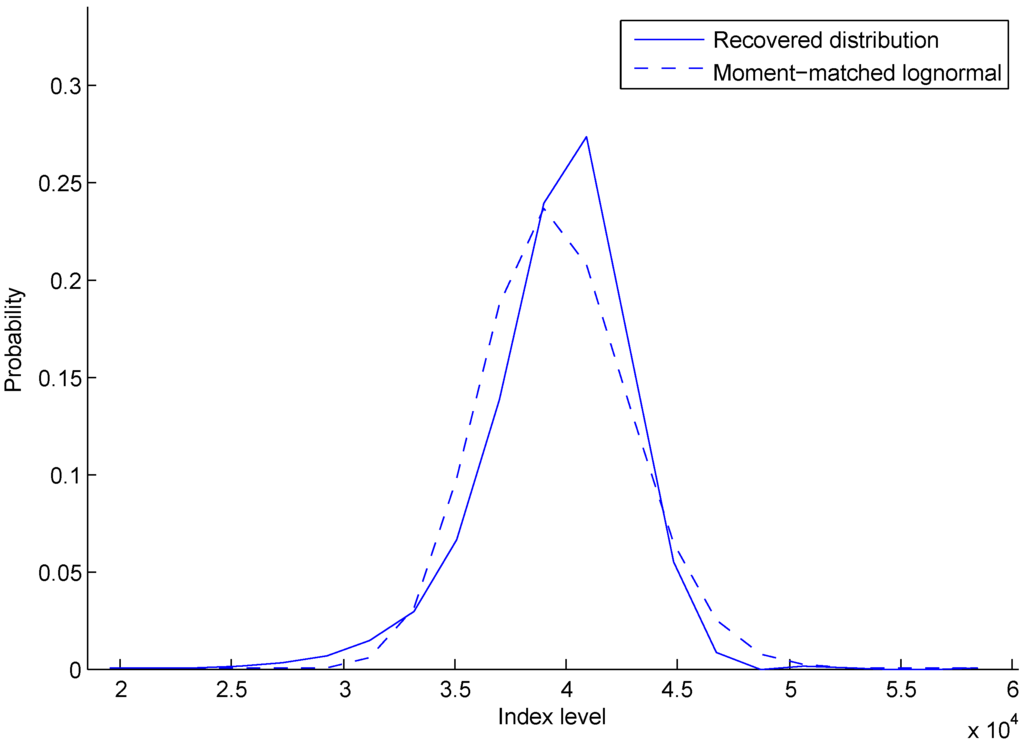 Jrfm 08 00002 g003 1024